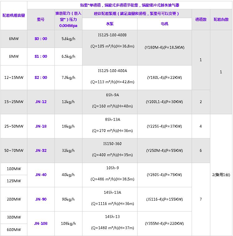 蜗旋缓冲式射水抽气器规格型号技术参数