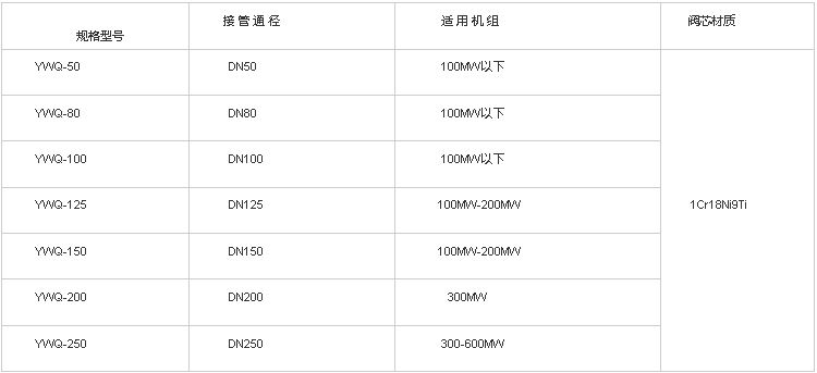 汽液两相流自动疏水调节器技术参数规格型号