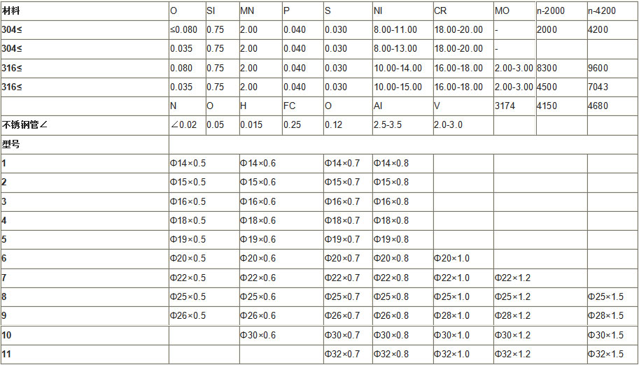 凝汽器换管采用的不锈钢管规格型号技术参数