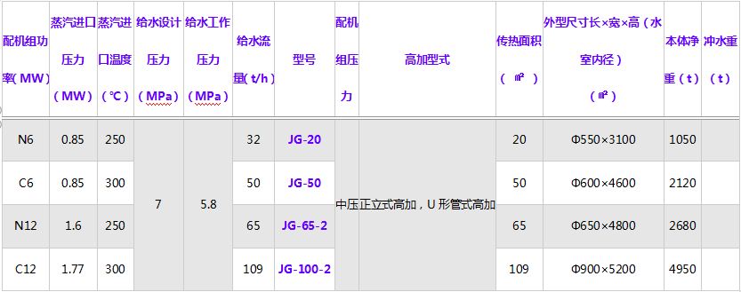 髙压加热器及髙加规格型号技术参数