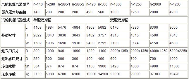 表面式凝汽器规格型号技术参数